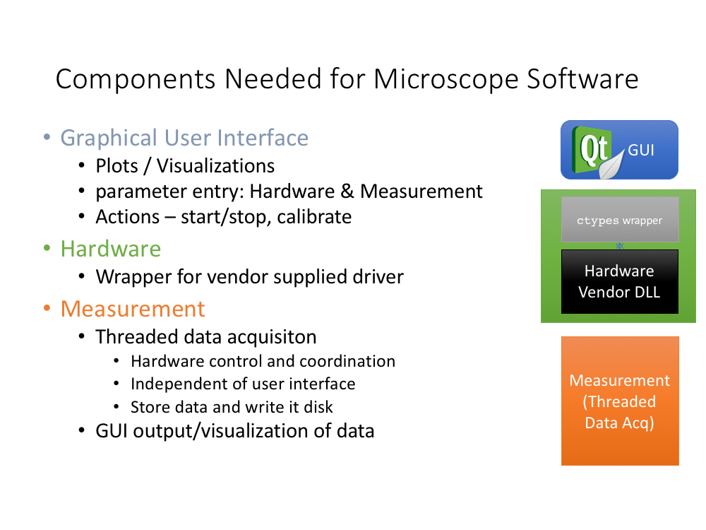 components