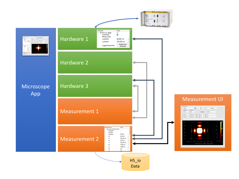 gui highlighted