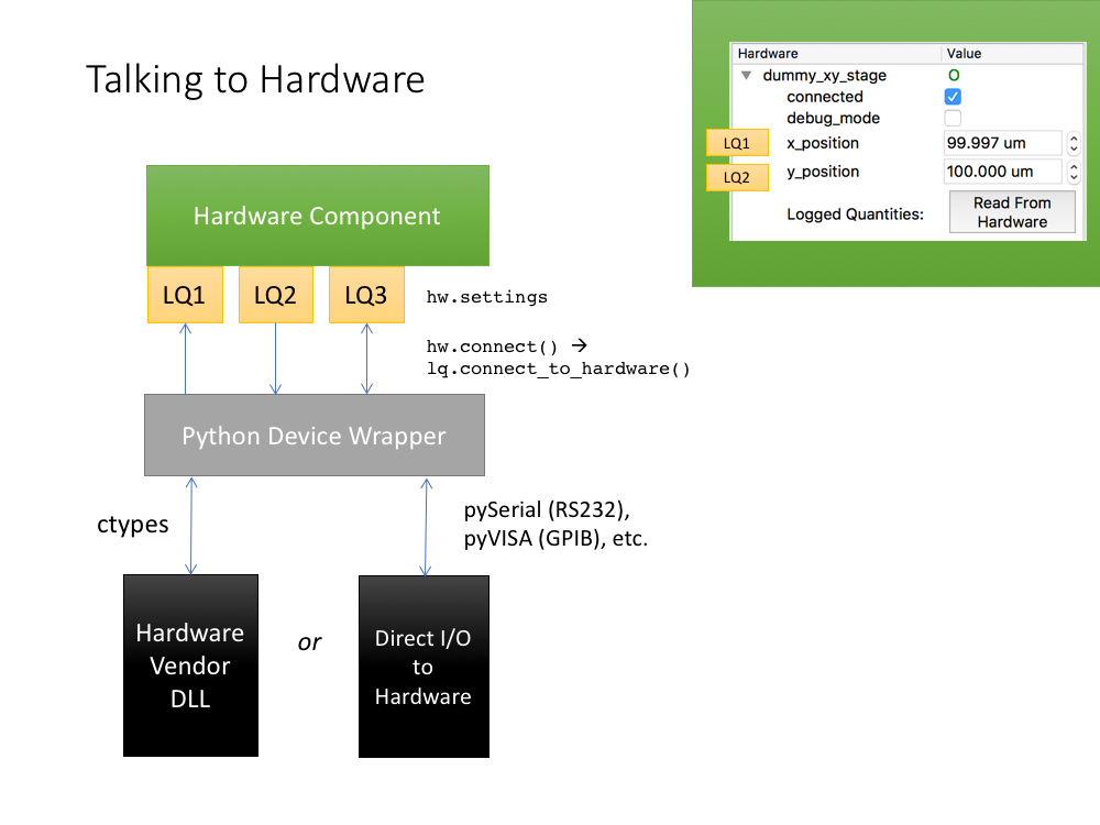 hardware diagram