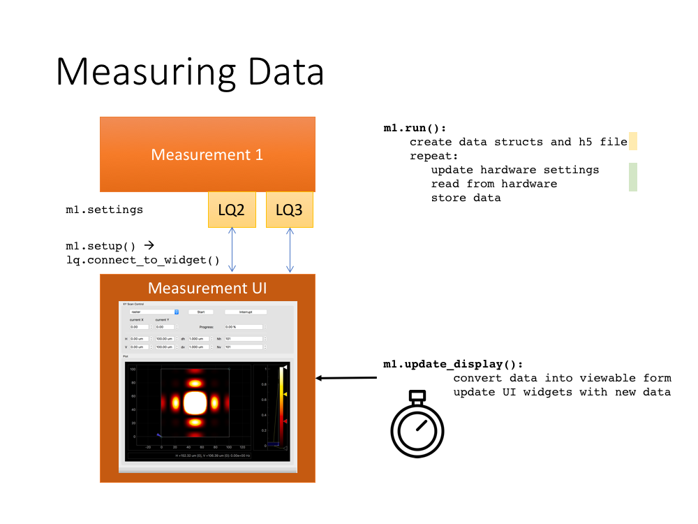 measurement diagram