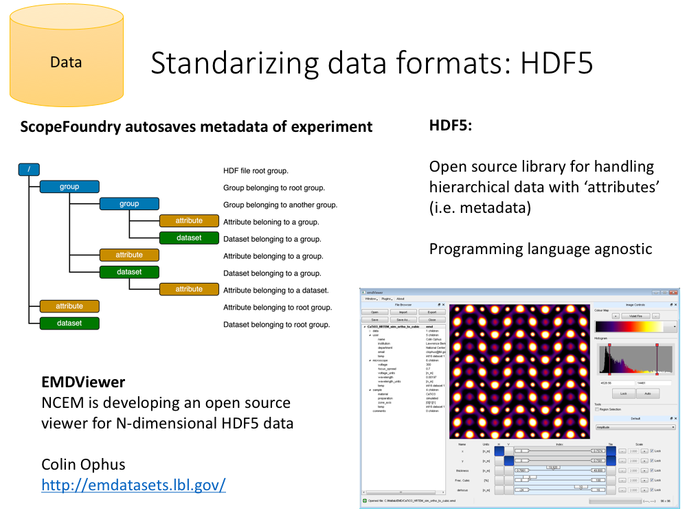 H5 data